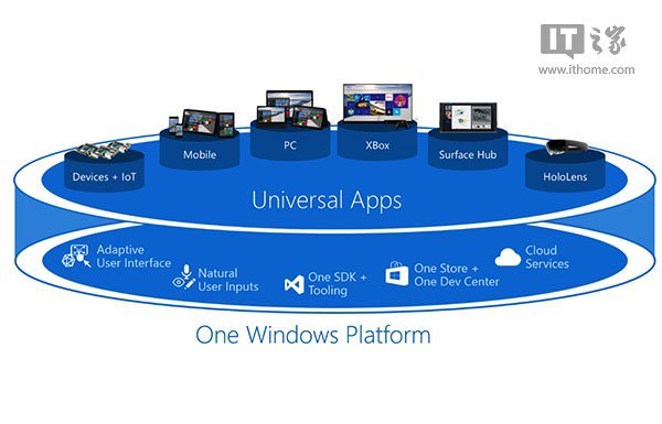 IT之家学院：玩转Win10的100个点（四）