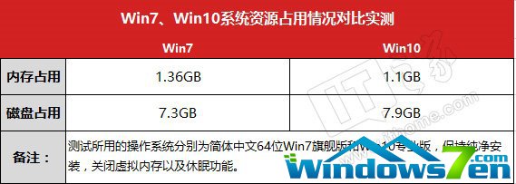 win10好用吗