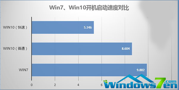 win10好用吗