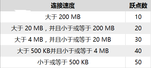 Win10怎么修改网络优先级 Win10修改有线/WiFi网络优先级教程g