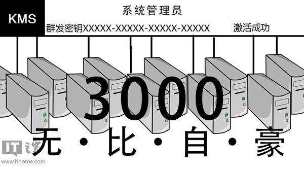 Windows小科普：KMS激活到底是什么鬼？