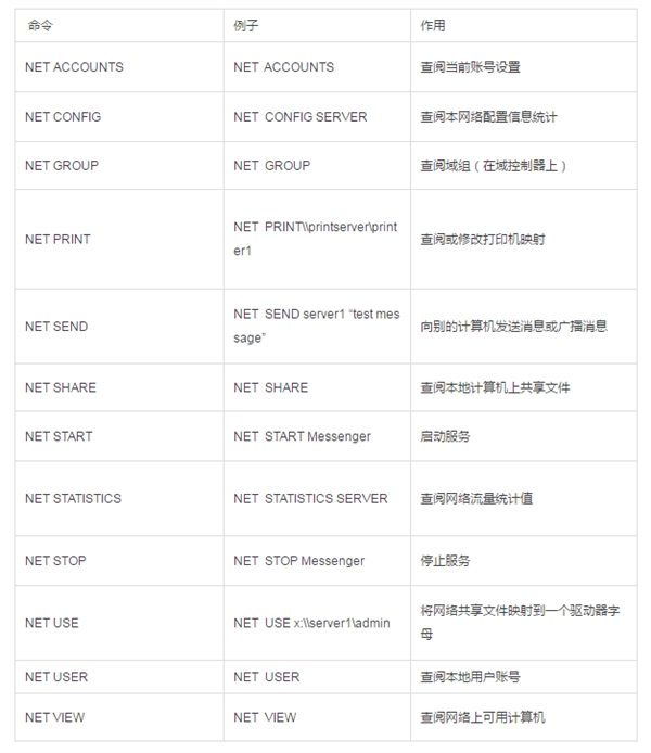 网络常见的9大命令 非常实用！