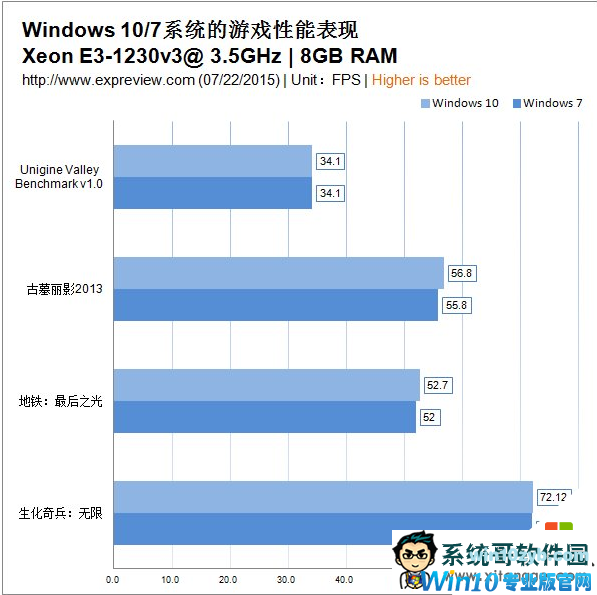 Win10和Win7比到底哪个更快？Win7和Win10综合对比！(2)