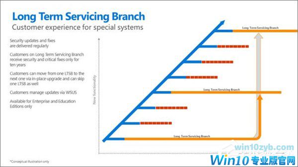 Win10七大版本区别在哪？Win10哪个版本最好用？