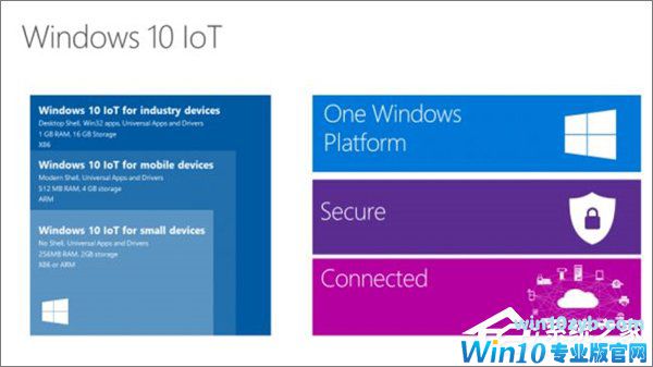 Win10七大版本区别在哪？Win10哪个版本最好用？