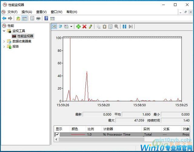 Win10系统性能查看-如何通过资源和性能监视器查看系统性能