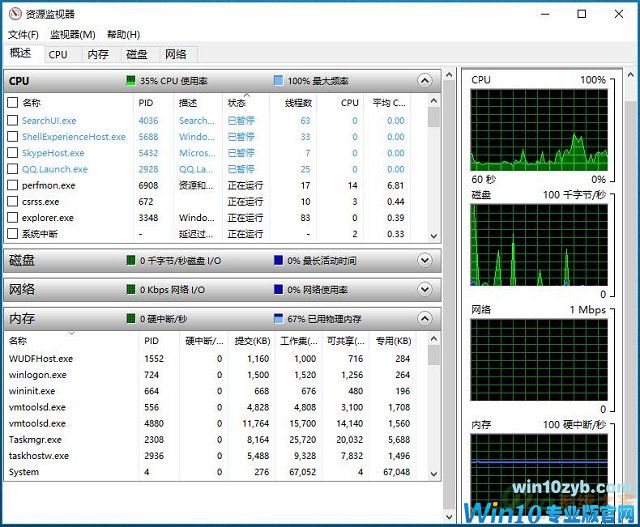 Win10系统性能查看-如何通过资源和性能监视器查看系统性能