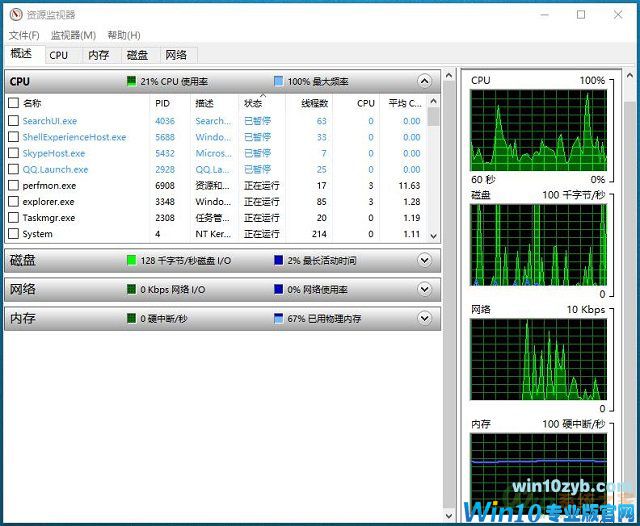 Win10系统性能查看-如何通过资源和性能监视器查看系统性能