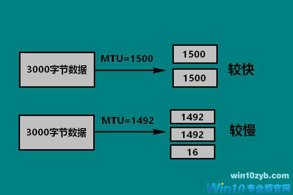 Win10 mtu值怎么设置？Win10设置mtu值的操作方法_新客网