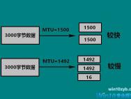 mtu值是什么？Win10设置mtu值的操作方法