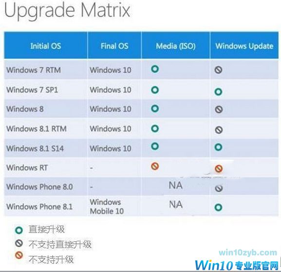 win10系统