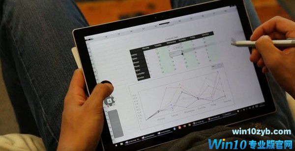 Win10还有这种操作？手指+手写笔让你工作更有效率