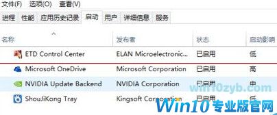 怎样解决笔记本Win10开机速度太慢