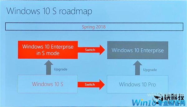 微软发布企业版Windows 10 S：基层员工专心干活