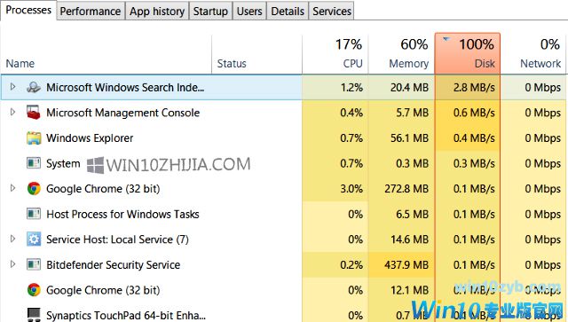 Windows10解决方案 - 如何修复系统和压缩内存的100％磁盘使用情况