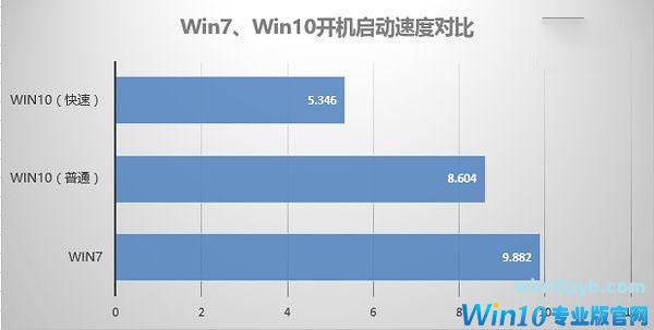 买电脑装什么系统好？win7还是win10？