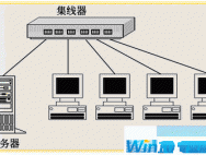 win10系统设置局域网共享的方法有哪些？