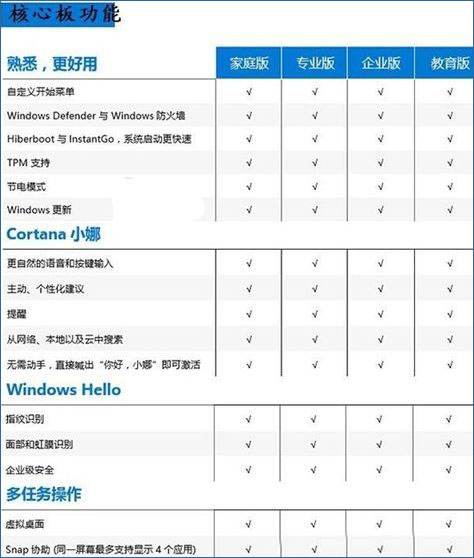 win10教育版有什么限制？win10教育版好用吗？