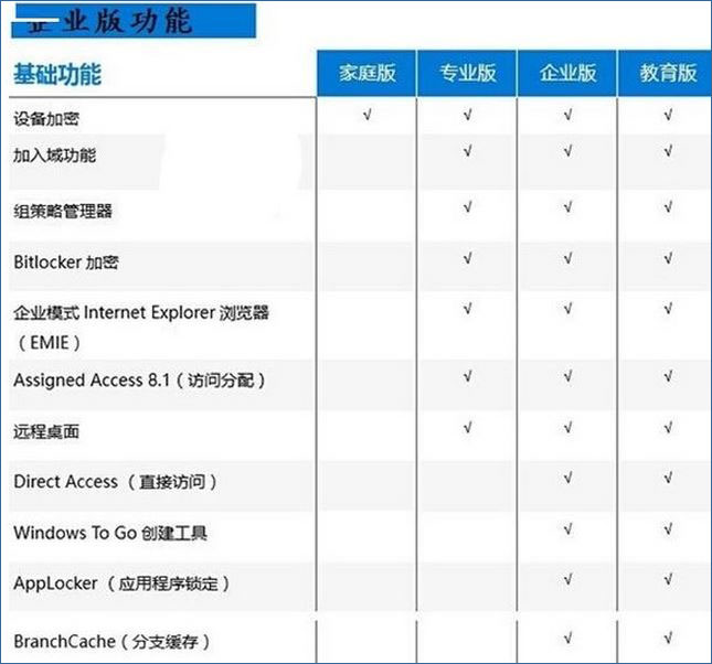 win10教育版有什么限制？win10教育版好用吗？