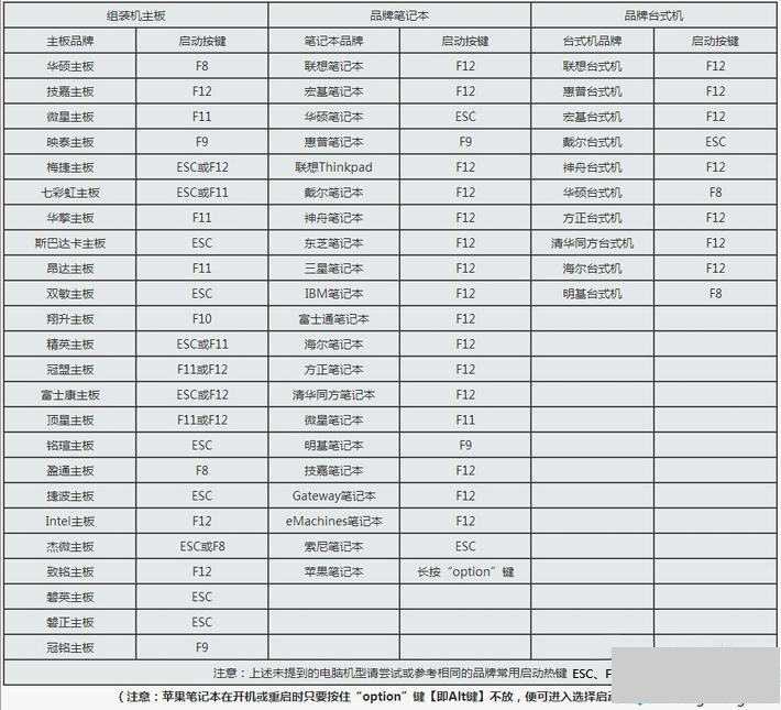 w10开机密码忘记怎么破解 w10电脑帐户密码忘记解决方法