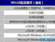 Win10系统安装最低配置是什么？