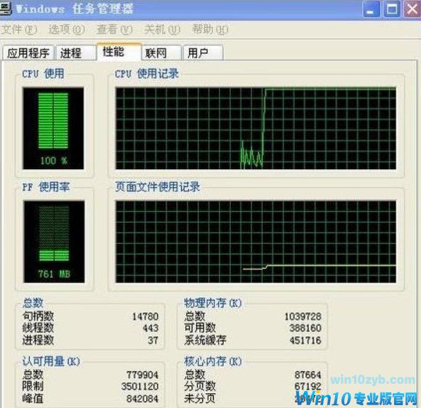 Win10 21H1出现性能降低、占用率偏高