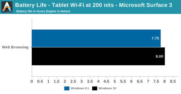 老电脑升级Win10好处 升级Win10优点