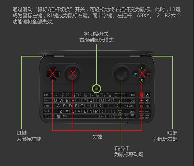 全球首款5.5英寸屏Win10系统掌上笔记本众筹成功