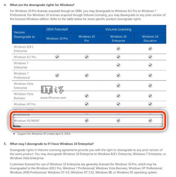Win7被强制升级？这些Win10可降级到Windows 95