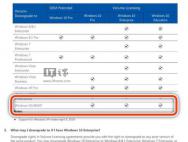 Win7被强制升级？这些Win10可降级到Windows 95