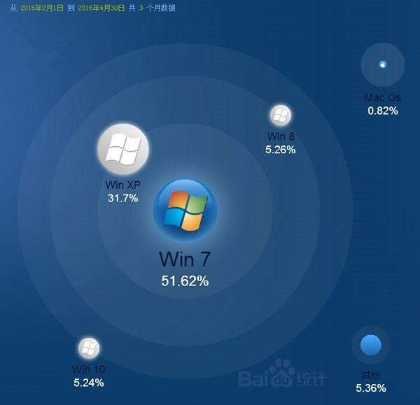 Intel/微软好强势：第八代酷睿处理器将仅支持Win10平台