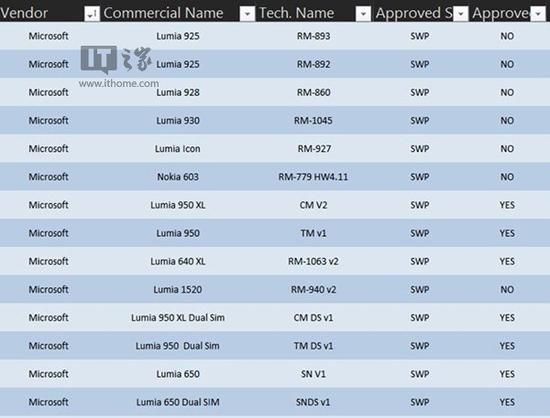 Win10 Mobile移动支付并非全部可用，新机型列表公布