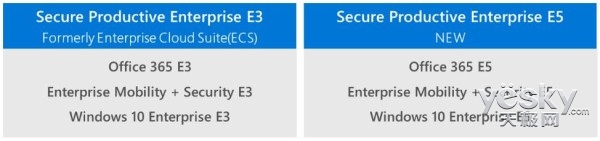 Win10企业版E3新收费模式揭晓：每年561元