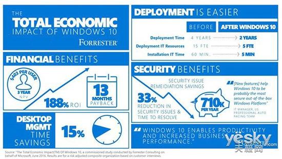 微软公布Win10