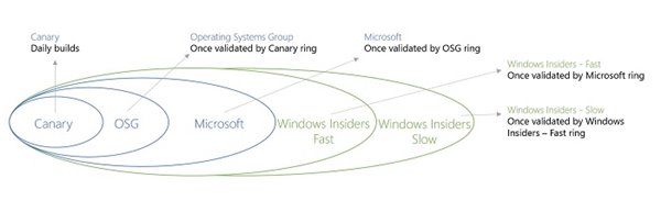 准备好迎接红石了？详解Win10系统版本布局