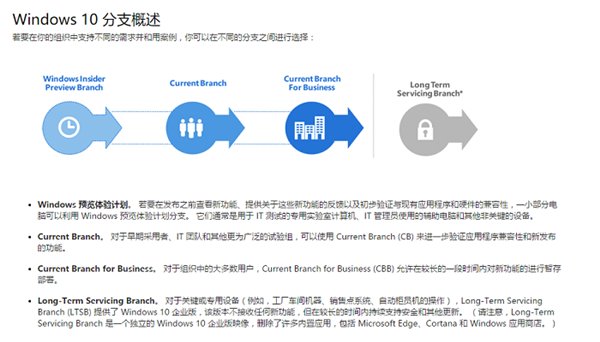 准备好迎接红石了？详解Win10系统版本布局