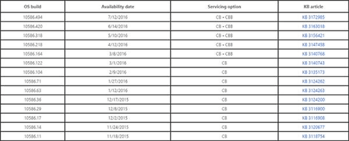 详解Windows 10版本布局 最好用的是它