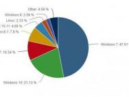 消费者不埋单 Win10应该永远免费吗_win10专业版官网