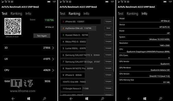 惠普Elite x3更新Win10系统固件：跑分仅次于iPhone6s