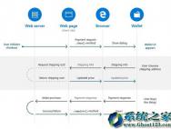 Win10 1607创作者更新后网络付款方便很多