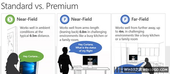 微软小娜练顺风耳：Cortana远场Win10设备唤醒技术曝光