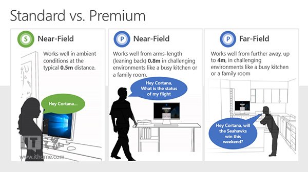 微软小娜练顺风耳：Cortana远场Win10设备唤醒技术曝光