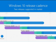 Win10系统更新路线图曝光 下次将在半年后到来