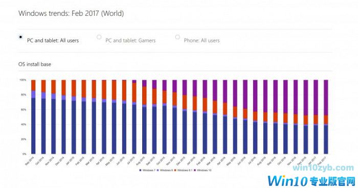 windows-10-trends-768x404.jpg