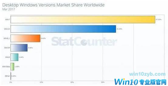 欲盖弥彰：Windows10 S 和 Surface 的马甲游戏