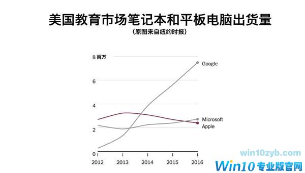 欲盖弥彰：Windows10 S 和 Surface 的马甲游戏