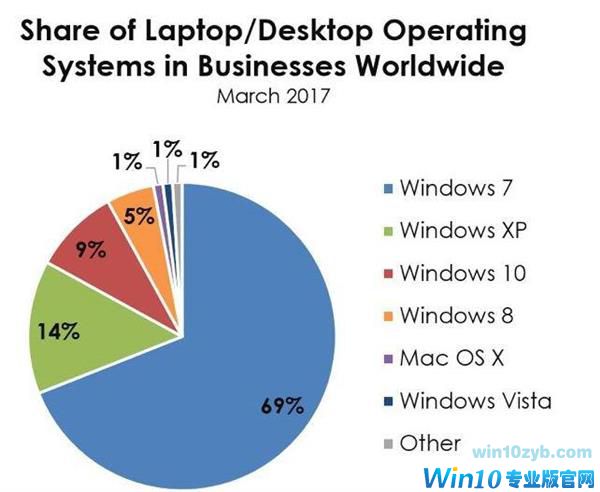 欲盖弥彰：Windows10 S 和 Surface 的马甲游戏