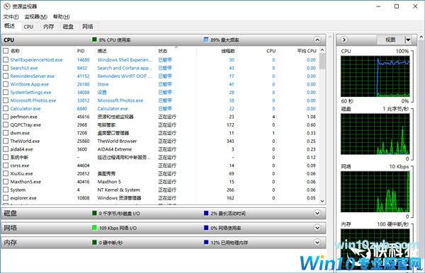 民间高手重新设计Windows 10资源监视器：一眼就中毒