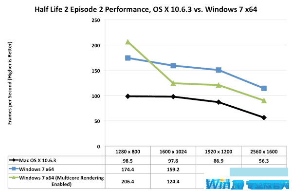 Win10用户转投苹果Mac凌乱：对macOS有这些误解