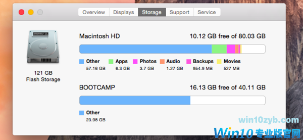 Win10用户转投苹果Mac凌乱：对macOS有这些误解